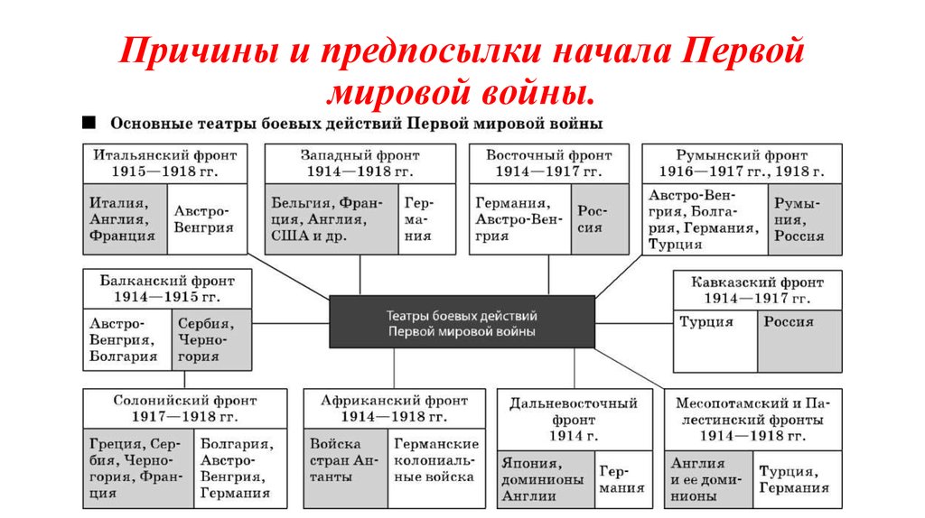 Причины первой мировой войны план