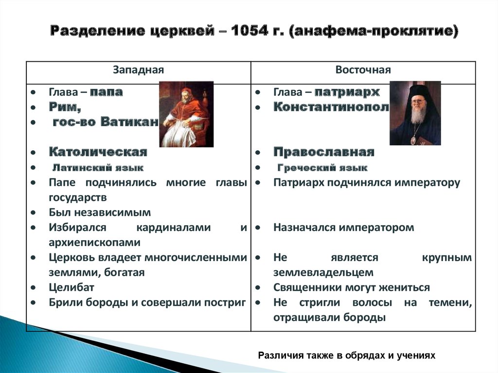 Разделение церквей произошло. Разделение церквей 1054. Раскол церкви (1054 г.). Разделение на Православие и католицизм.