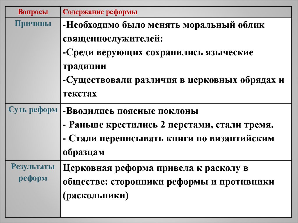 Противники реформ петра. Причины конфликта Никона и Алексея Михайловича. Противники преобразований. Противники преобразований и причины. Церковная реформа Петра 1 плюсы и минусы.