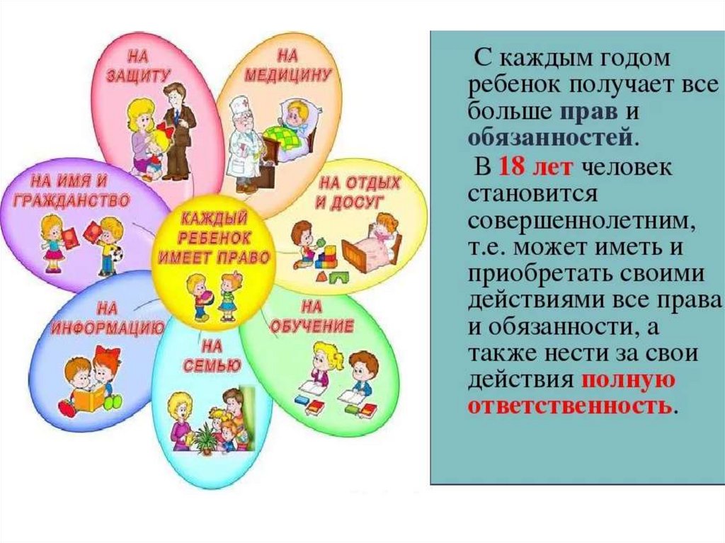 Проект на тему права и обязанности подростка в современном обществе