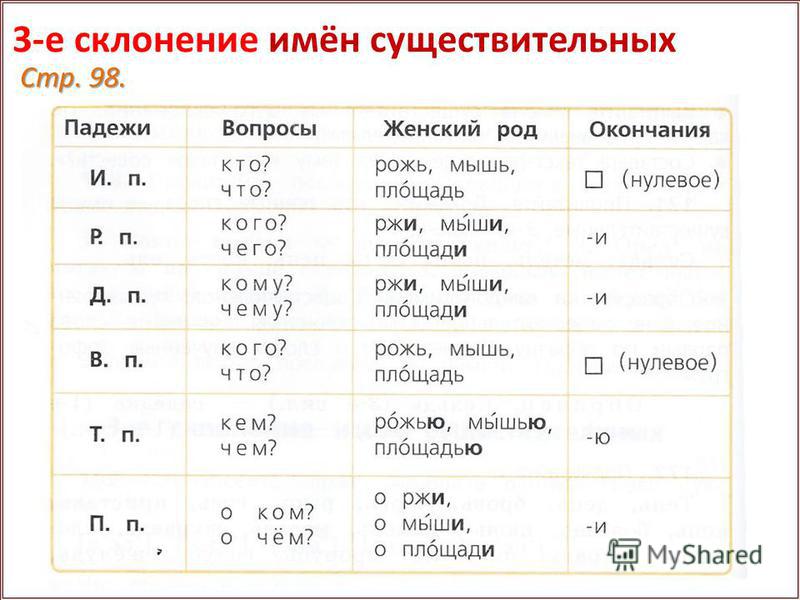 Карточки русский язык склонения 4 класс. Таблица склонений имён существительных. Склонение имён существительных 4 класс. Склонение имён существительных 3 класс таблица. Склонение существительных таблица 4 класс.
