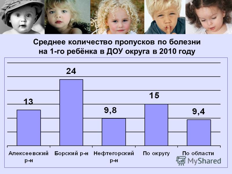 Количество детей в первых классах. Сколько лет сколько детей. Сколько детей в российских семьях.