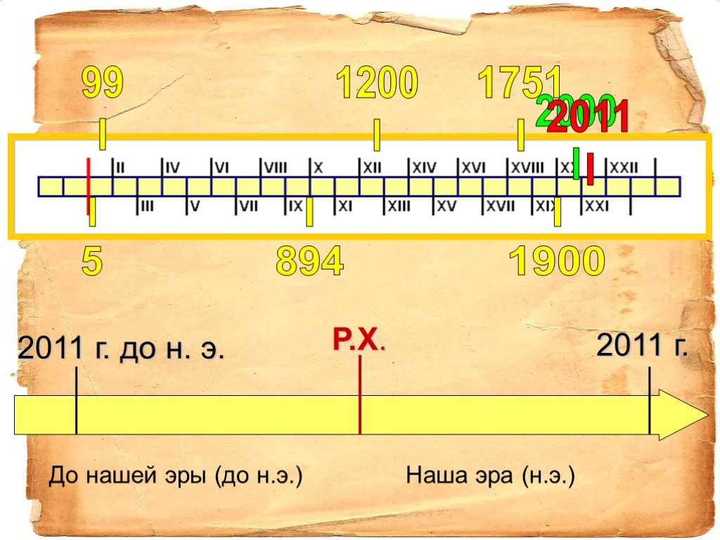 Н э это. До нашей эры и наша Эра. Исчисление лет до нашей эры. Исчисление нашей эры и до нашей. Года нашей эры и до нашей эры.