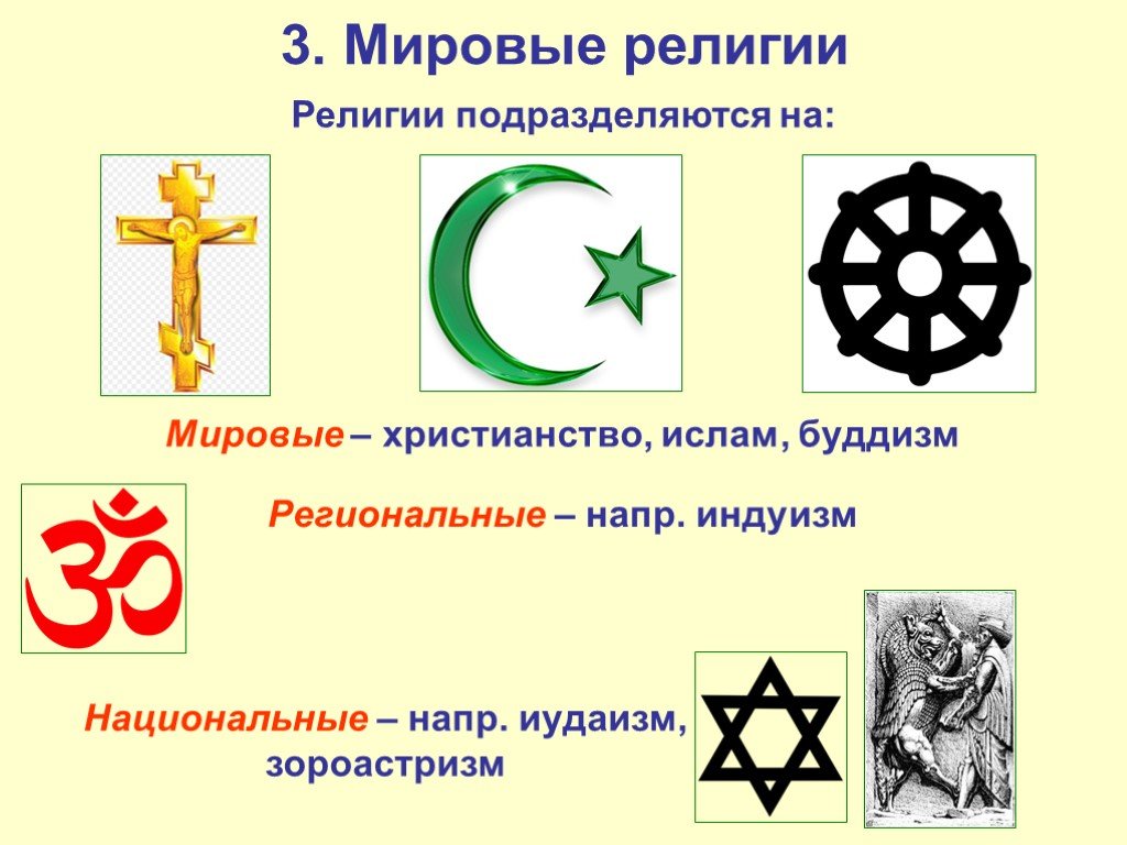 3 различия религии