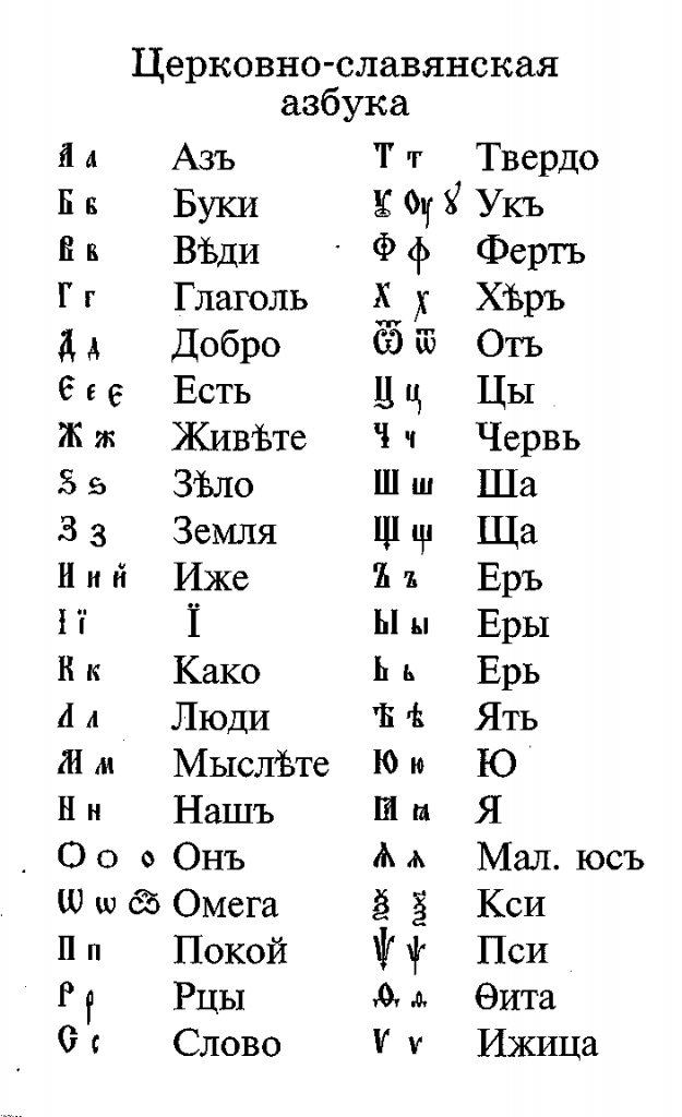 Старославянская транскрипция. Алфавит церковно Славянский язык. Церковный старославянский алфавит с переводом. Азбука церковнославянского языка. Азбука церковнославянского языка перевод.