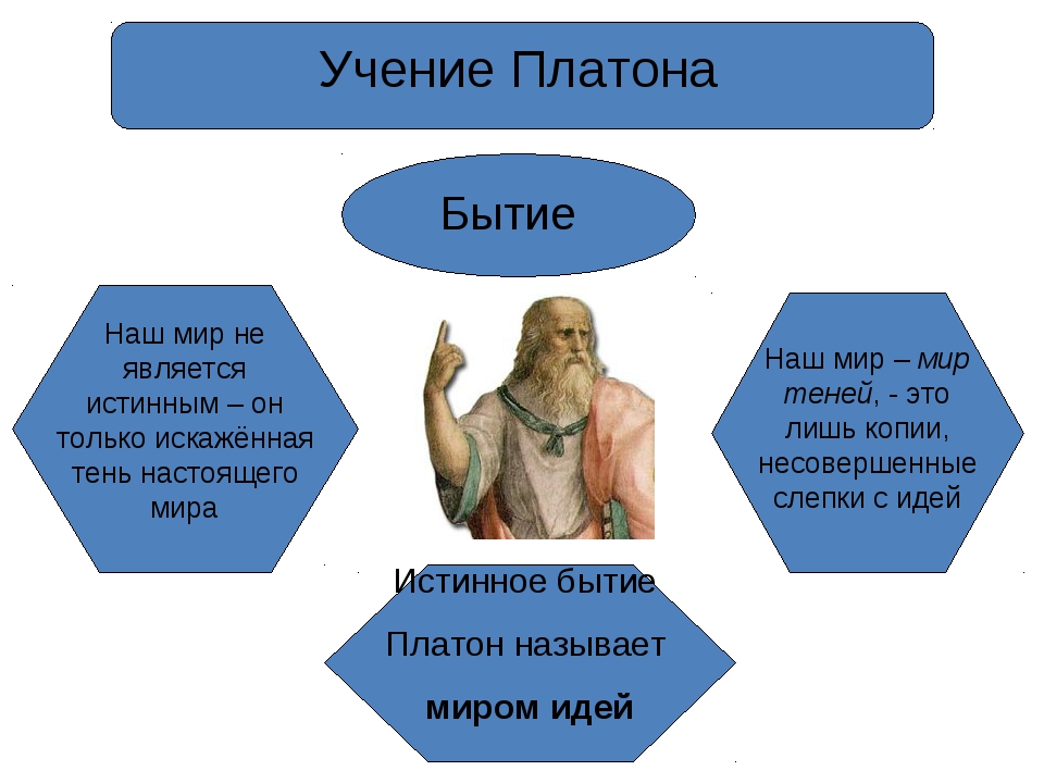 Платон философия основные идеи