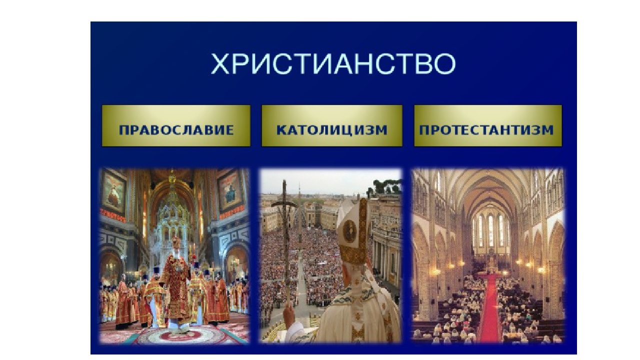 Христианство католицизм. Христианство Православие и католицизм. Православие католицизм протестантизм. Три основные направления христианства.