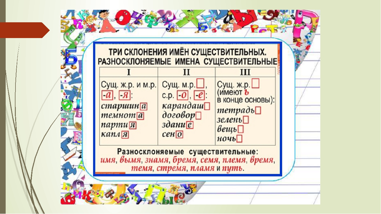 Любые 5 существительных. Склонение существительных 5 класс таблица в русском языке. Склонения существительных в русском языке таблица. Таблица по русскому языку 4 класс склонение имён существительных. Склонение имён существительных 4 класс таблица.
