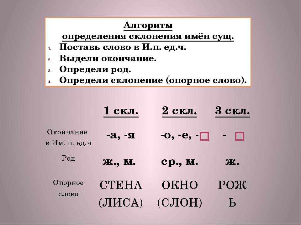 Юноша склонение существительного. Алгоритм определения склонения существительных 4 класс.