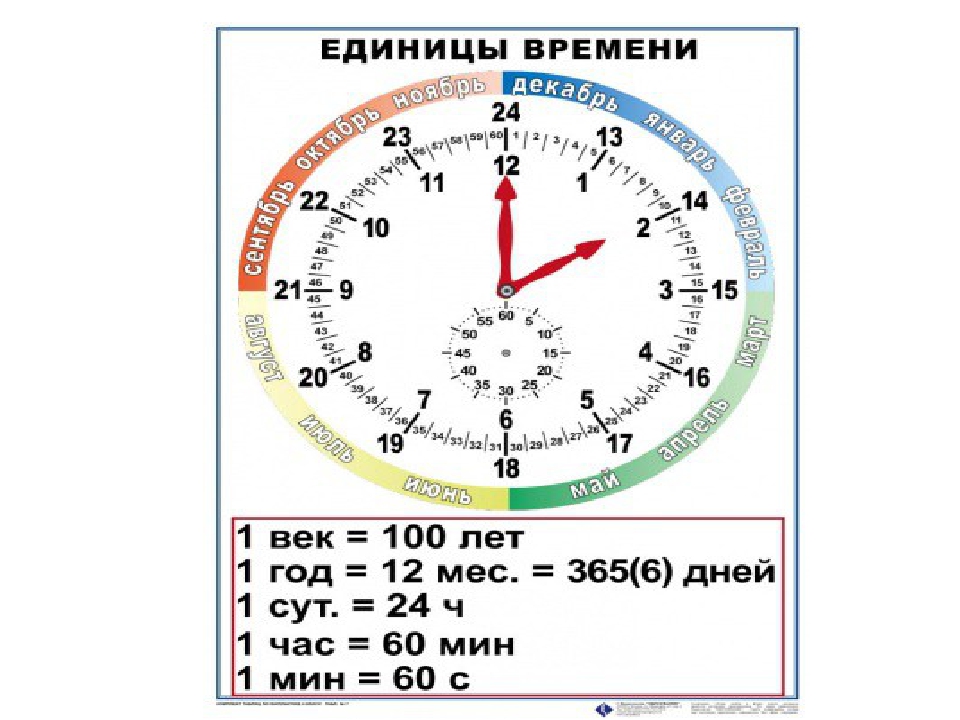 Т д время движения время. Таблица часов и минут. Единицы времени 2 класс. Единицы времени таблица для школьников. Единицы измерения времени 3 класс.