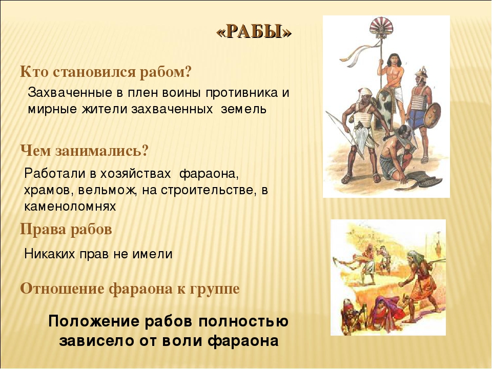 История 5 класс значение. Чем занимались рабы. Кто такие рабы история. Рабство определение по истории. Рабы определение по истории 5 класс.