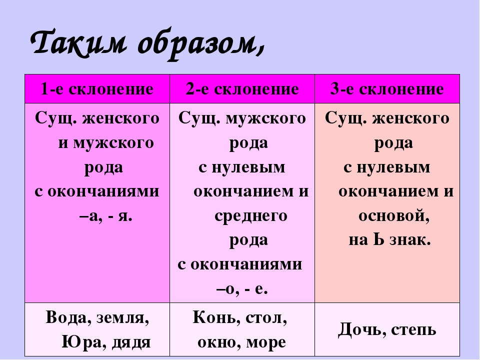 План урока три склонения имен существительных 5 класс