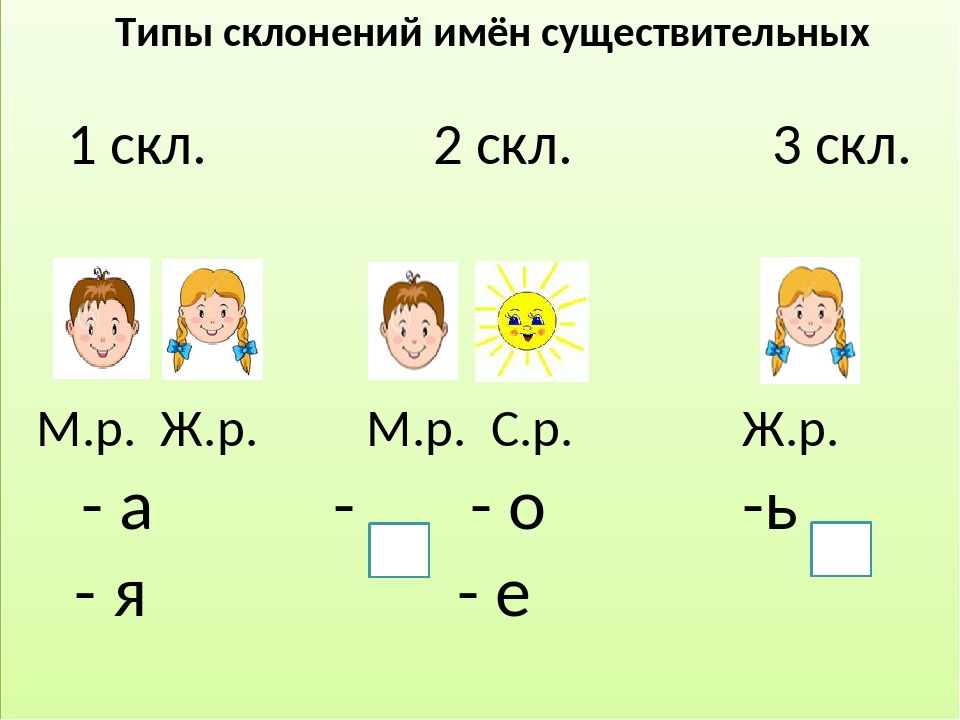 Склонения существительных в русском языке 5 класс. Склонение имён существительных 4 класс таблица. Три склонения имён существительных 3 класс таблица. Склонение имён существительных 3 класс таблица. 1 2 И 3 склонение существительных таблица.