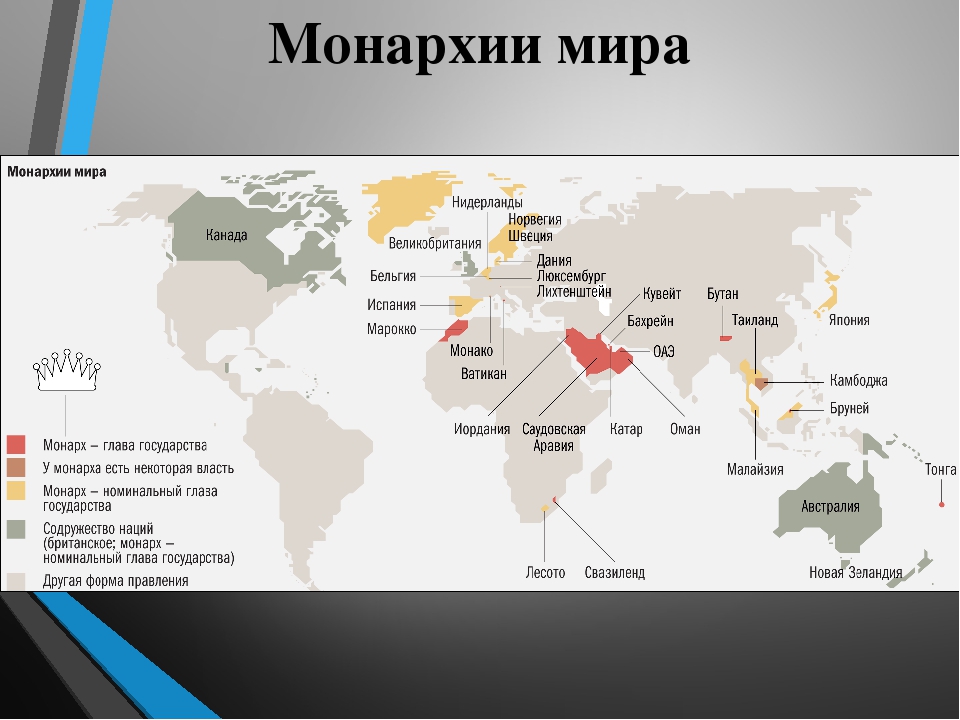 Государства с монархической формой правления