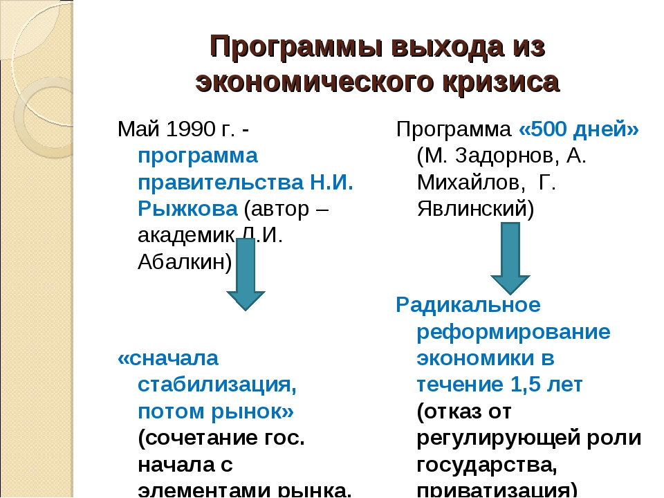 Программа преодоления кризиса