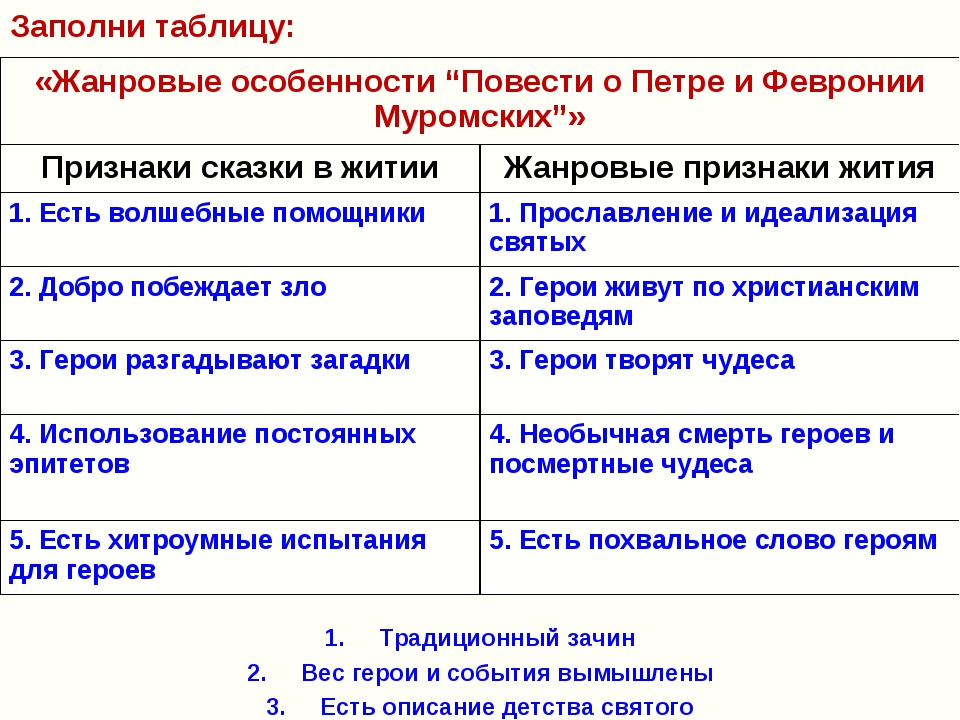 3 признака повести. Таблица признаки повести и сказки. Основные признаки повести. Признаки жития. Повесть о Петре и Февронии образы главных героев.