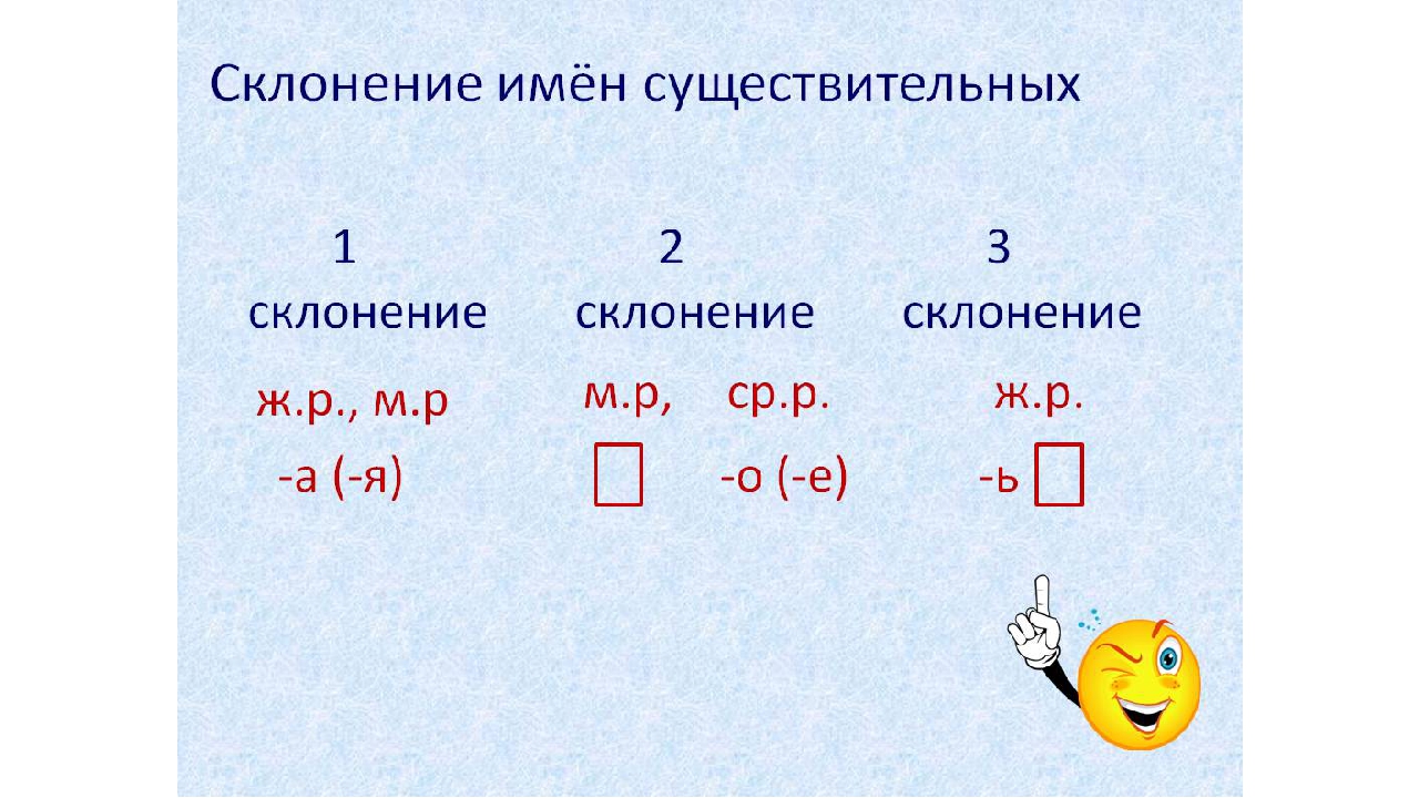 Карточки русский язык склонения 4 класс. 1е склонение имен существительных. Склонение имён существительных 3 класс таблица. Склонение имён существительных 4 класс таблица. Склонение существительных схема.