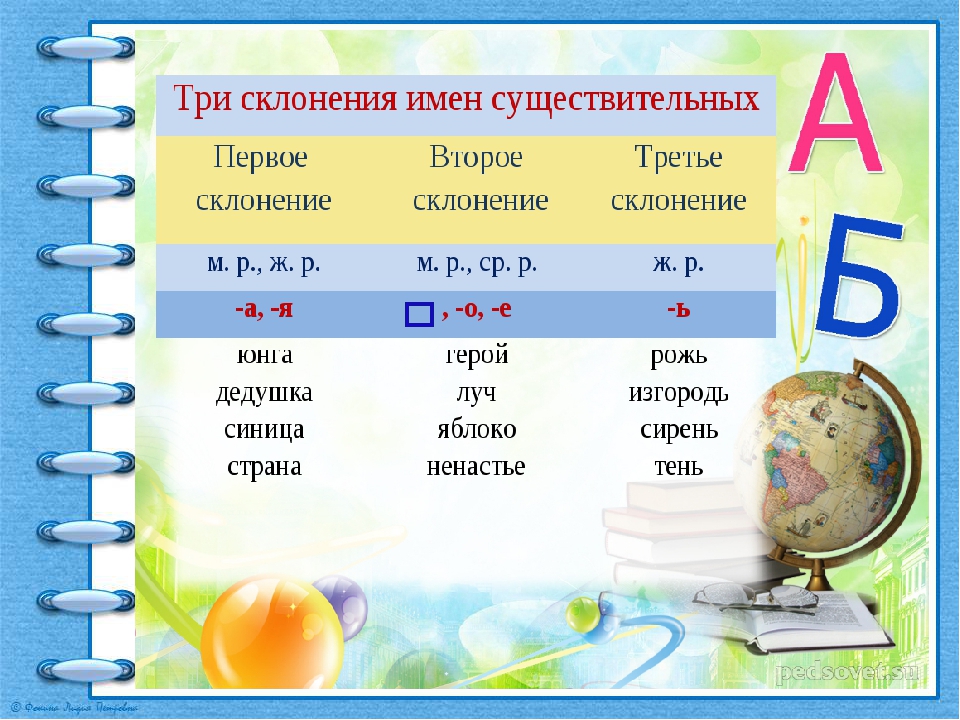 Склонения имен существительных в русском языке 3. Склонение имен существительных. 3 Склонение существительных 5 класс. Таблица склонений имён существительных. Склонение существительных презентация.