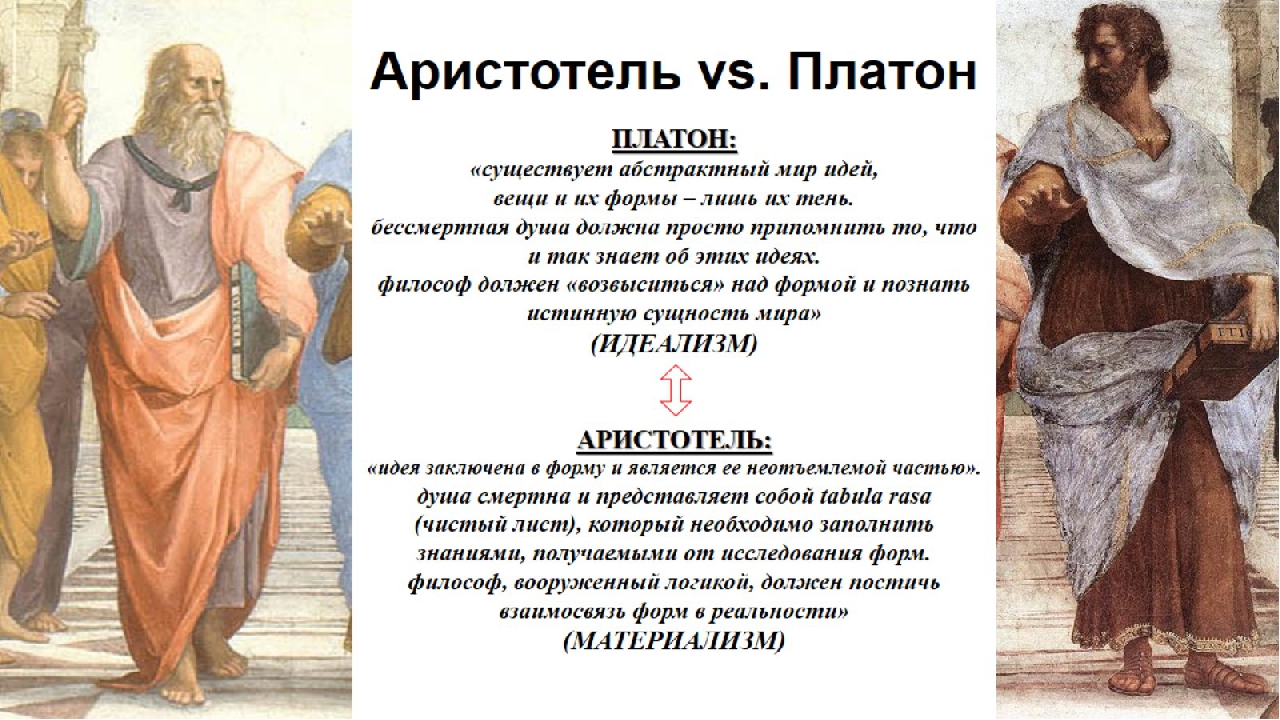 Учения Платона и Аристотеля. Философия Платона и Аристотеля. Спор Платона и Аристотеля. Сравнение идей Платона и Аристотеля.