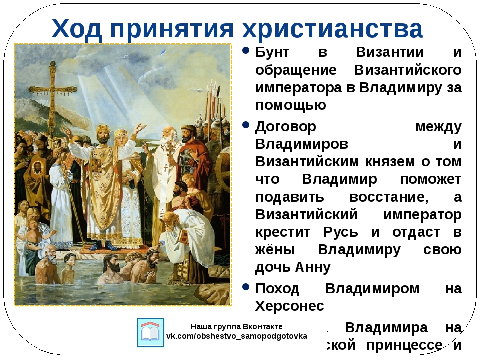 Принятие христианства однкнр.  988-Принятие христианства князем Владимиром. Охарактеризуйте принятие христианства на Руси.