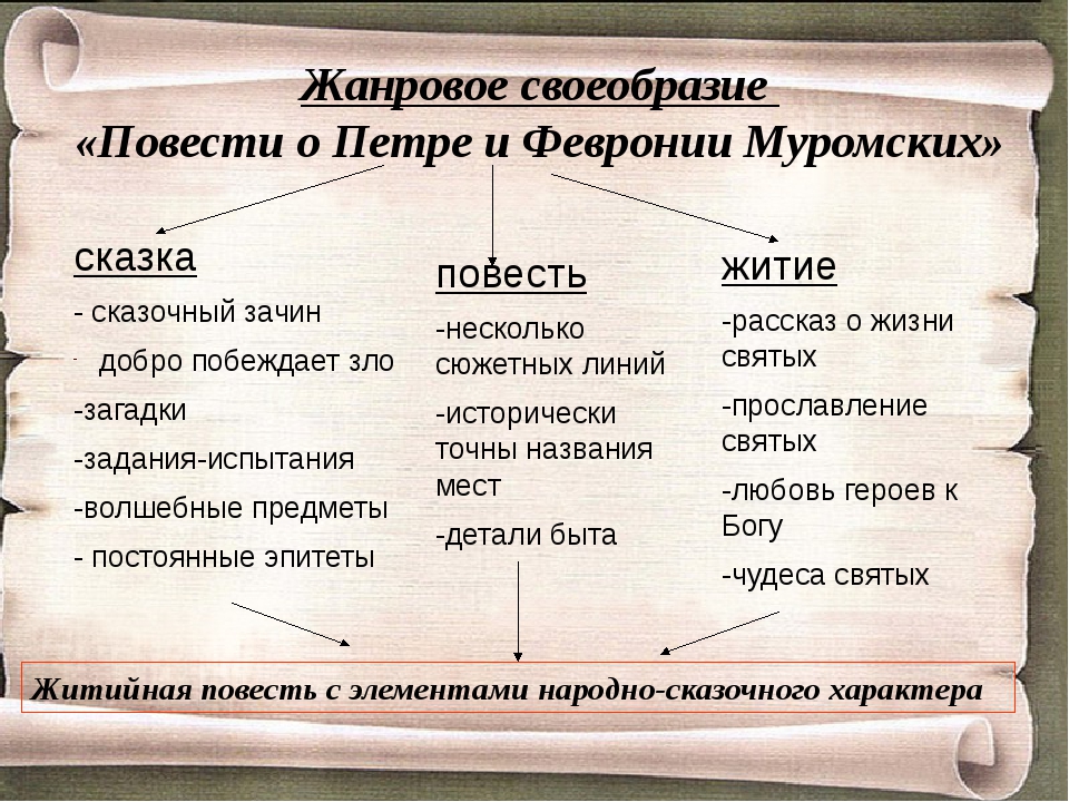 Повесть о петре и февронии русских. Повесть о Петре и Февронии Муромских Жанр. Таблица по повести о Петре и Февронии Муромских. Жанровое своеобразие повести о Петре и Февронии Муромских. Жанровые особенности повести.