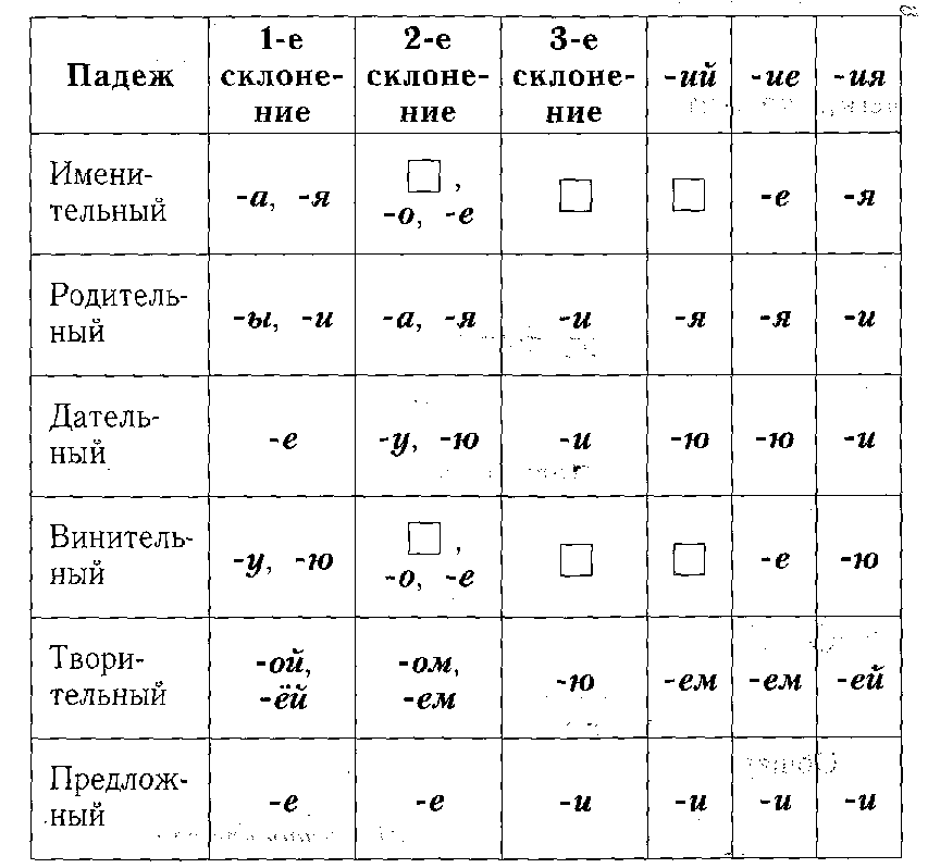 Склонение существительных на ий ие ия презентация 5 класс