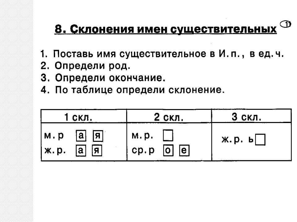 Склонения существительных в русском языке 5 класс. 1 2 И 3 склонение существительных таблица. Таблица склонений имён существительных 5 класс. Таблица три склонения имен существительных 5 класс. Три склонения имён существительных 3 класс таблица.