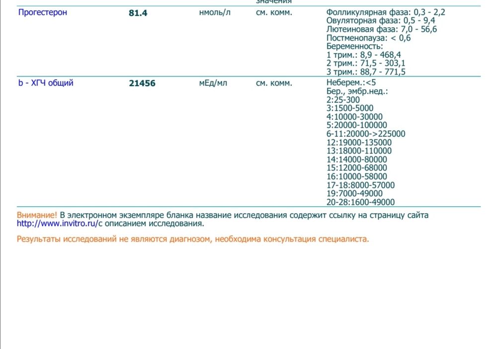 Нмоль в нг мл. Результат ХГЧ 2 мед мл. 02.02 ХГЧ расшифровка. Нормы ХГЧ В мед/мл. ХГЧ по неделям 1.20.