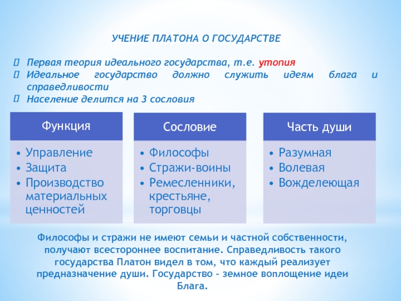 Платон государство схема