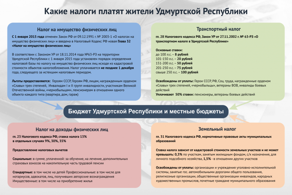 Платят ли налог за скважину. Какие налоги платят. Налоги которые платит физ лицо.